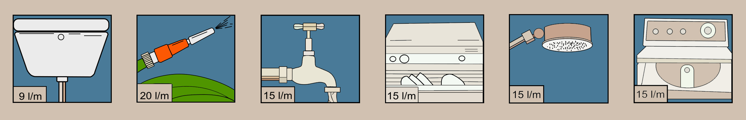 Pryma Water Pumps Pryma Water Pumps