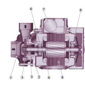 Pryma - Water Pumps - Supplier - For Sale - Price Quote - Philippines