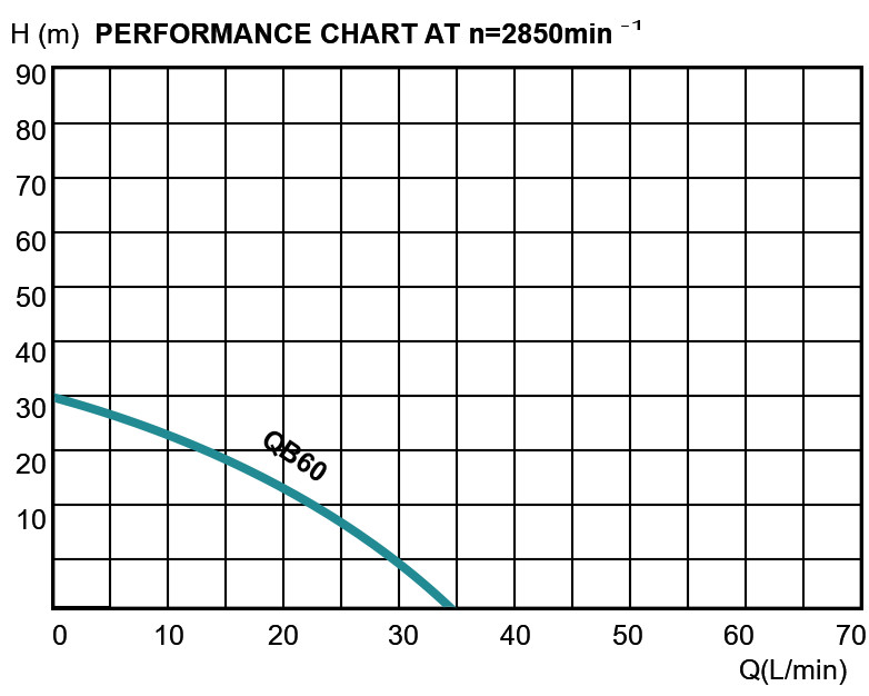 Pryma QB60 water pumps Pryma QB60 water pumps