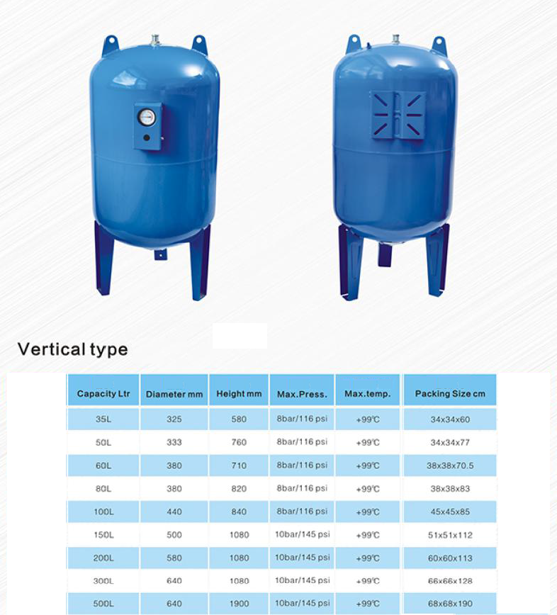 cost of new pressure tank